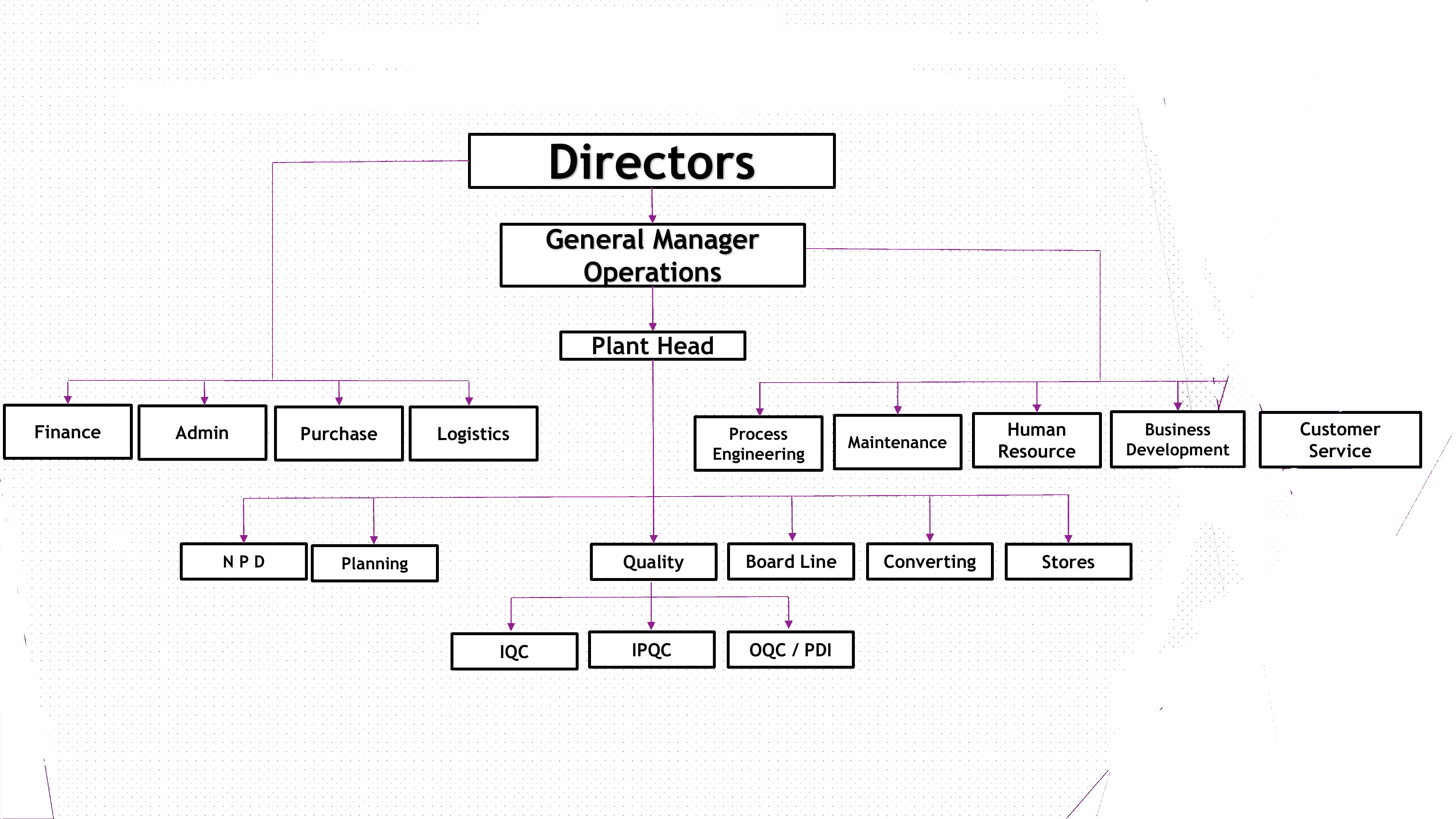Plant structure